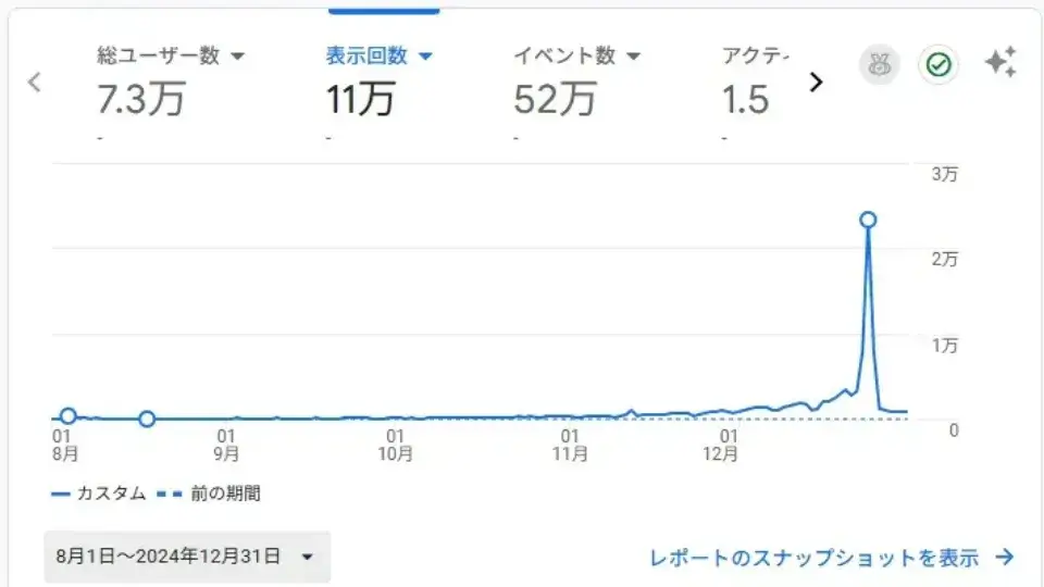 キャンバス大学実績_GA4