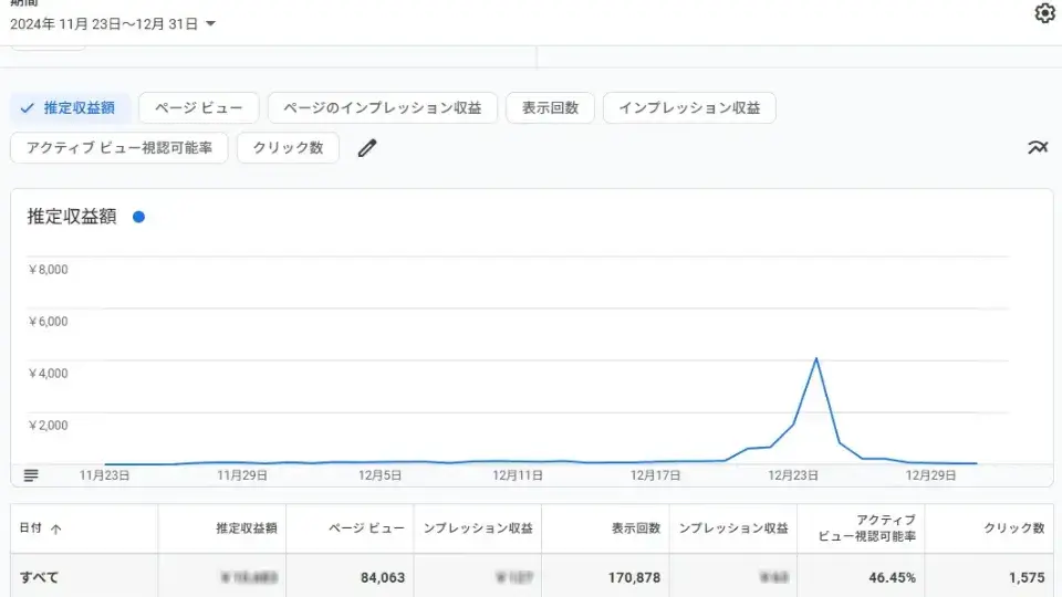 キャンバス大学実績_アドセンス