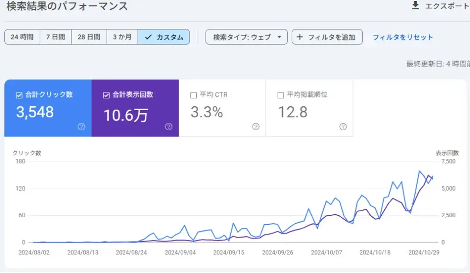サーチコンソールの動作確認