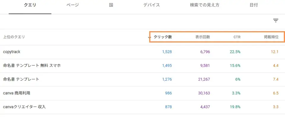 表示回数・クリック数・CTR・掲載順位