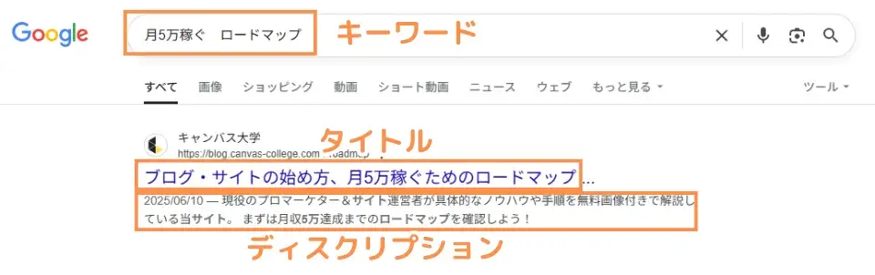 タイトル、ディスクリプション、キーワード