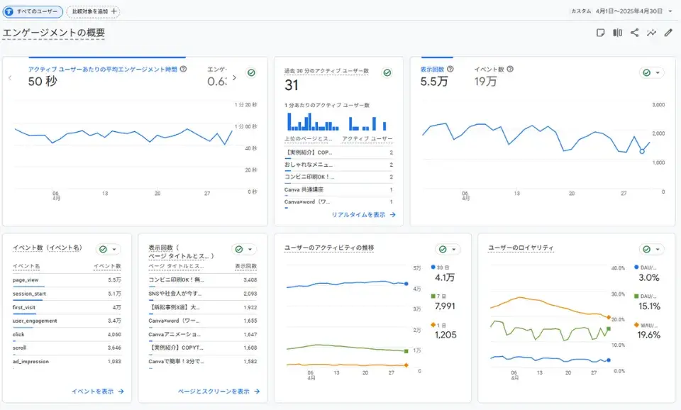 エンゲージメントレポートでユーザーの関心度を見る