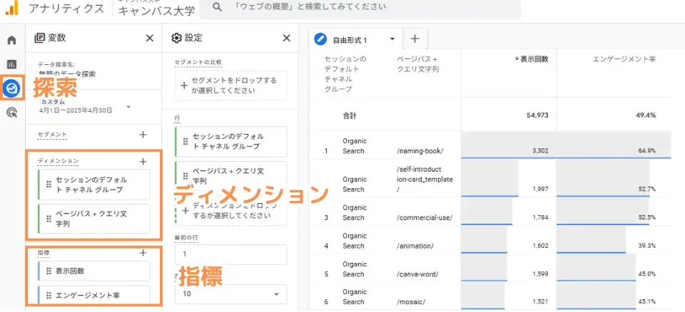 流入チャネルごとの人気コンテンツ分析