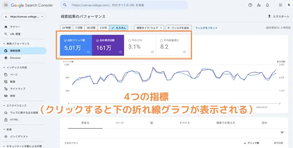検索パフォーマンスレポートの基本指標