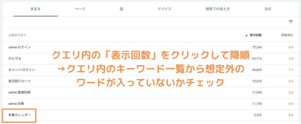 新たなキーワードを発掘する