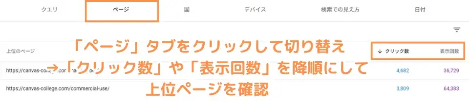 検索パフォーマンスの高いページを特定する