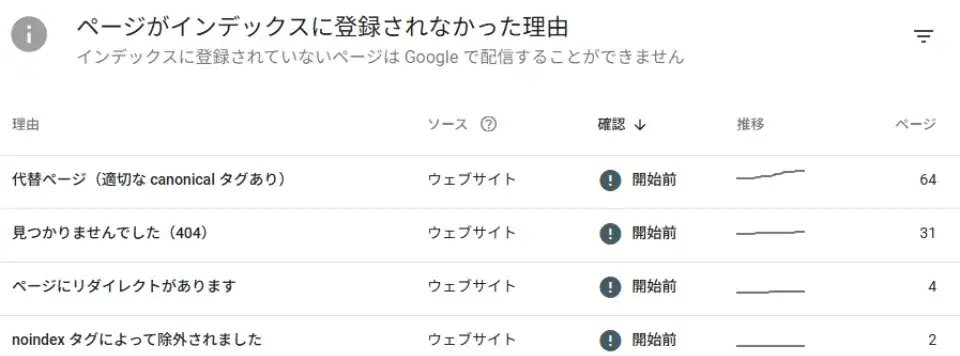 インデックスカバレッジレポートの読み方