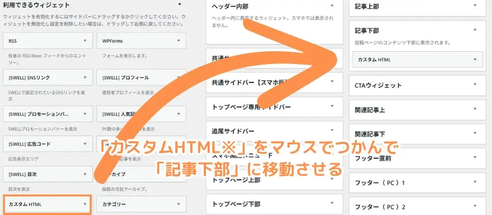 「カスタムHTML※」をマウスでつかんで「記事下部」に移動させる