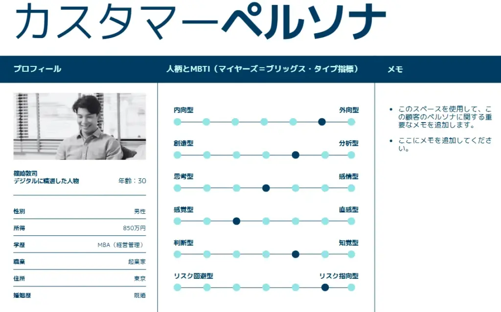 誰でもできる！実践的なペルソナの作り方