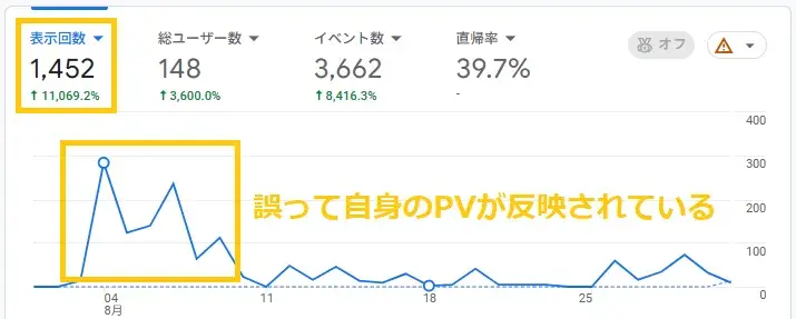 PV（ページビュー）