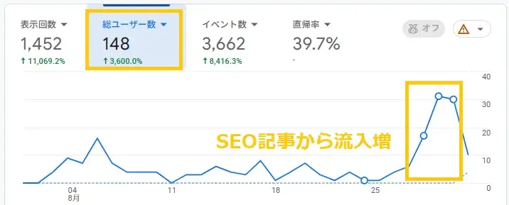訪問者数