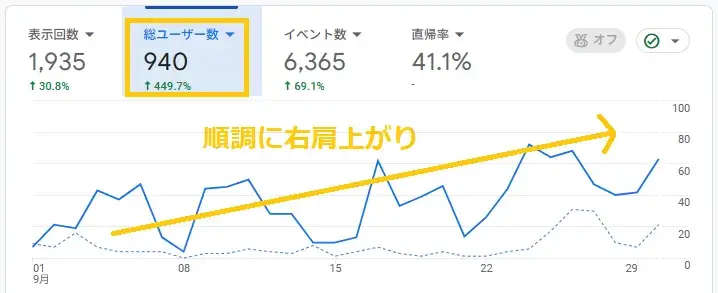 訪問者数