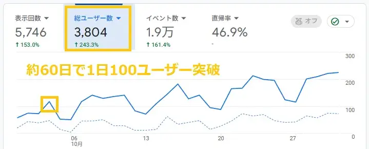 訪問者数