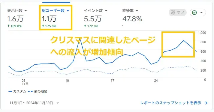 4か月目の訪問者数