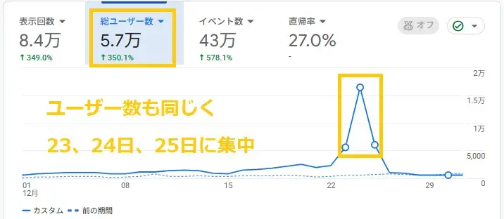 5か月目の訪問者数